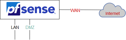 PFSENSE-AVANT